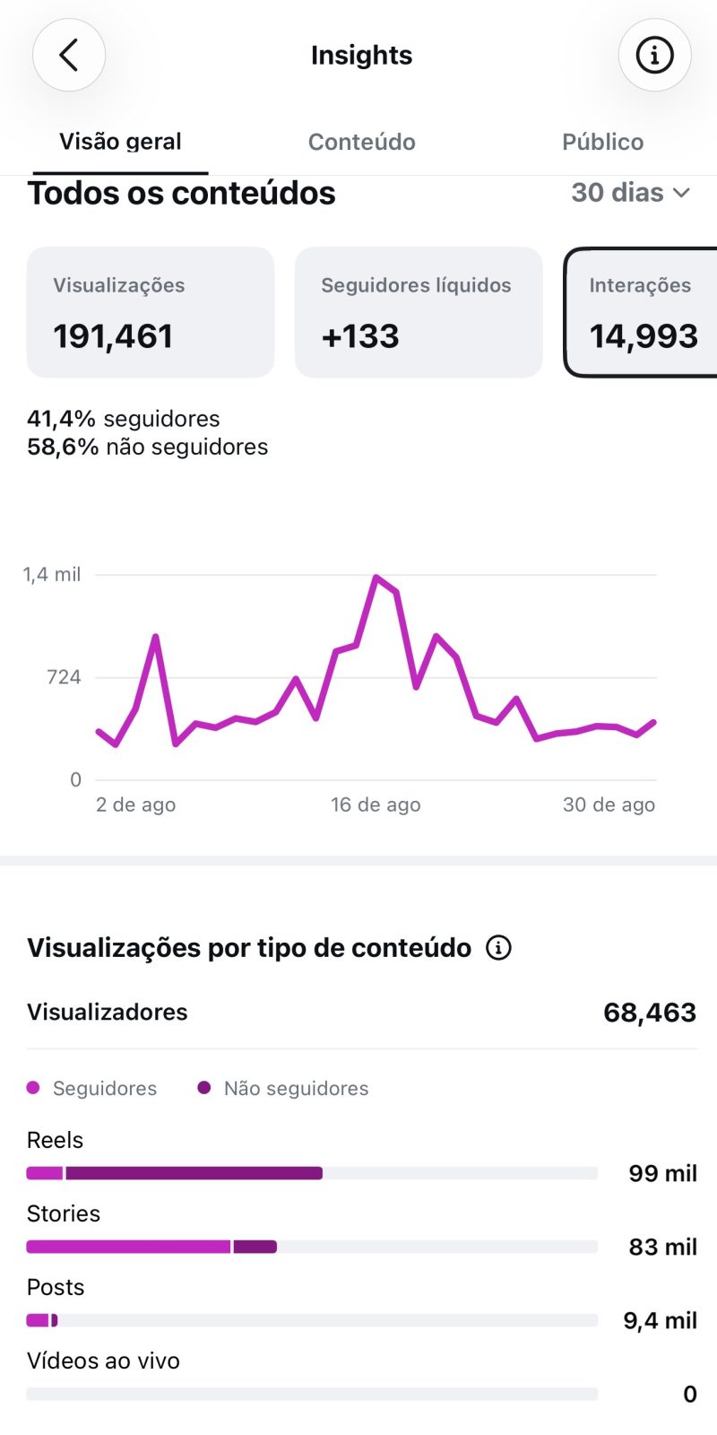 Métrica